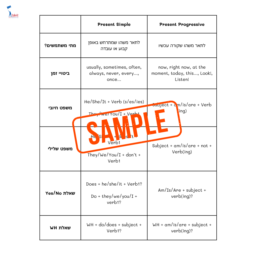 טבלת השוואה - Present Simple & Present Progressive