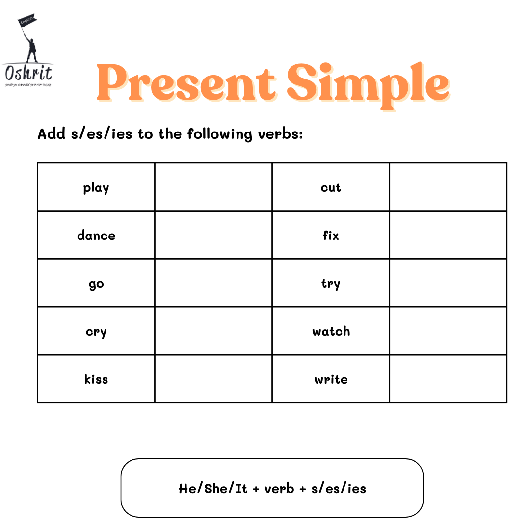 תרגול Present Simple - חיוב ושלילה